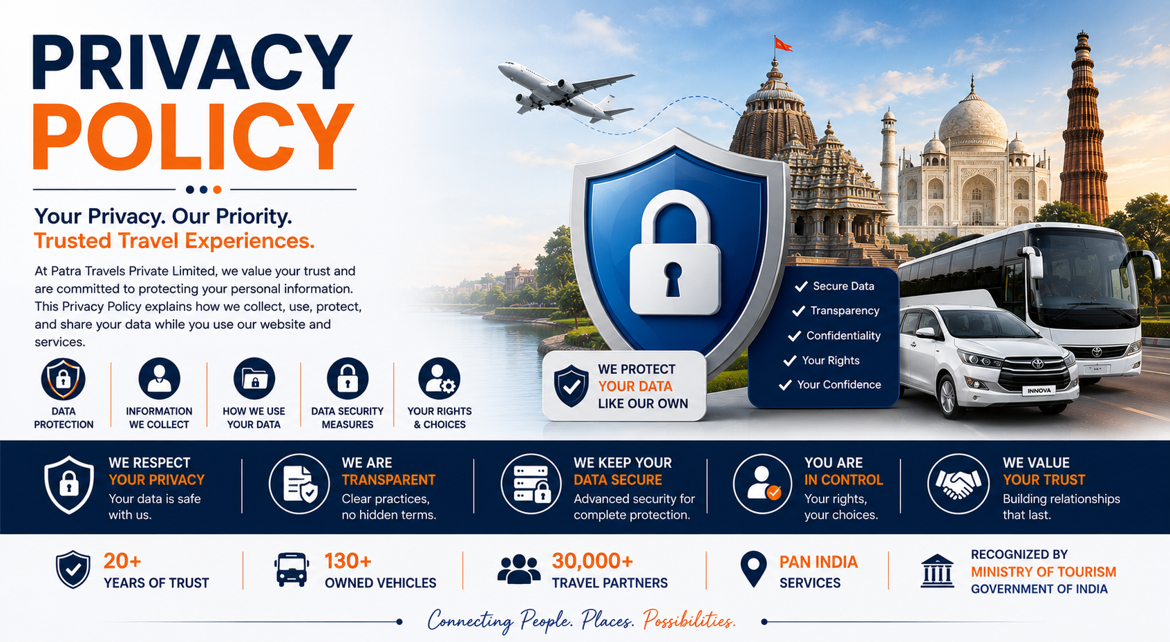 Privacy Policy of Patra Travels Private Limited